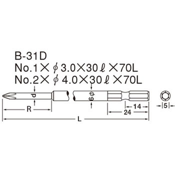 ビット - KANON(中村製作所)