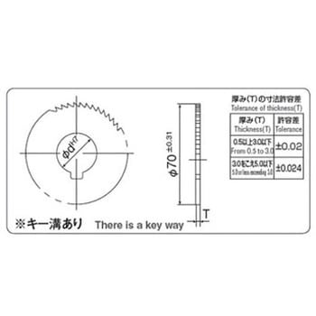 スリワリフライス70径(56枚刃・OK-Cコート) 岡崎精工