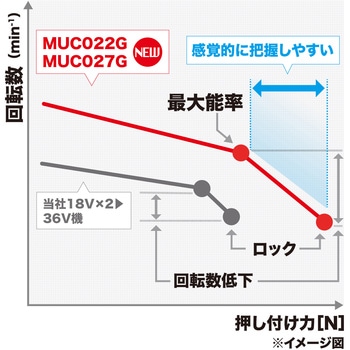 350ミリ充電式チェーンソー(40Vmax) マキタ