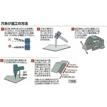 六角軸ステンレスドリル 三菱マテリアル