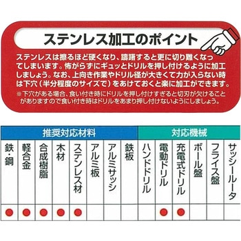 六角軸ステンレスドリル 三菱マテリアル