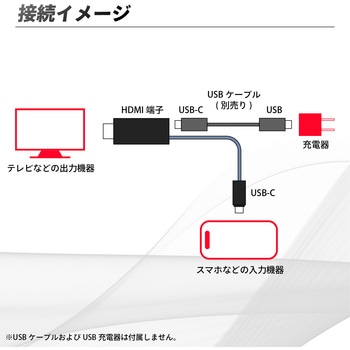 USB TYPE-C/HDMI変換ケーブル SEIWA(セイワ)
