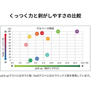 ゲルベース4インチ フラットタイプ エクシール