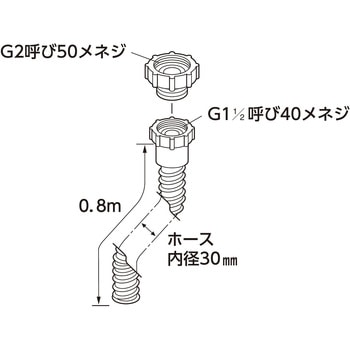 流し排水栓ホース 鉄線入り SANEI(旧:三栄水栓製作所)