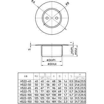 フラット型ステンレスツバ広掃除口 SANEI(旧:三栄水栓製作所)