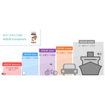 3Dスキャン用恒久スプレー AESUB