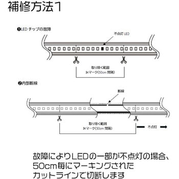LEDテープライト リベアキット - KMネクスト