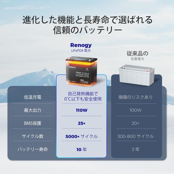 ヒート機能付き 12V 100Ah Coreシリーズ Mini リン酸鉄リチウムバッテリー RENOGY JAPAN