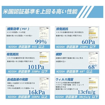 折り畳み式医療用N95マスク 25枚×36箱入 YICHITA