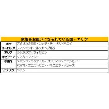 輸入家電・民泊用トロイダルトランス ステップアップ 豊田