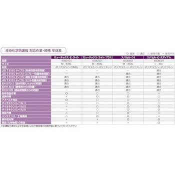 スパセル C4 ハネウェル