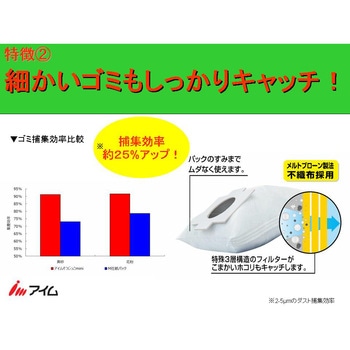 そうじっこ mini 充電式クリーナー(マキタ・RYOBI)用 アイム