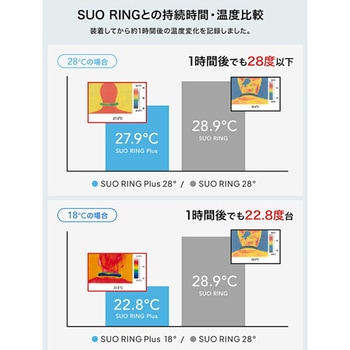 SUO RING Plus 18℃ ICE SUO
