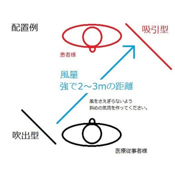 クリーンパーティション NSCPシリーズ