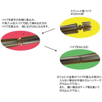 ブリスターPCパイプ継手 フジテック・ジャパン