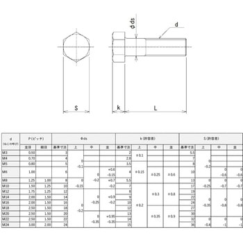 六角ボルト 全ねじ(鉄/ユニクロ) 池田金属工業