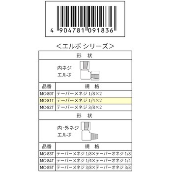 ジョイント WIZ'A