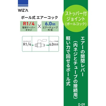 ジョイント WIZ'A