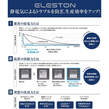 ELESTON α - 原田産業