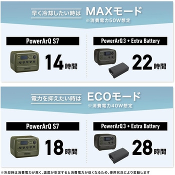 ポータブル冷蔵庫 車載冷蔵庫 ICEBERG 45L PowerArQ