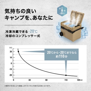 ポータブル冷蔵庫 車載冷蔵庫 ICEBERG 45L PowerArQ