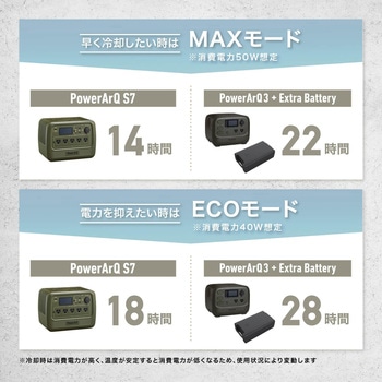 ポータブル冷蔵庫 車載冷蔵庫 ICEBERG 45L PowerArQ