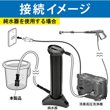 吸水コネクター グリーンライフ