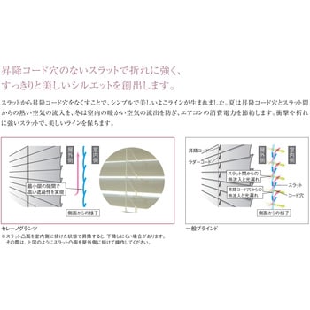 AZG25 窓用ブラインド セレーノグランツ25(AZG25) 標準タイプ 1台