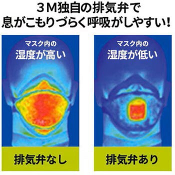 使い捨て防じんマスク 排気弁付き 2本しめひも式 3M(スリーエム)