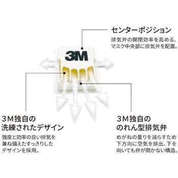 使い捨て防じんマスク 排気弁付き 2本しめひも式 3M(スリーエム)