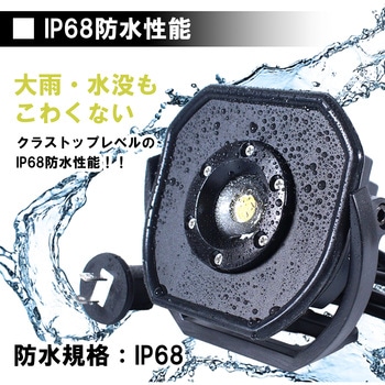 LED投光器AC式 ライトテック