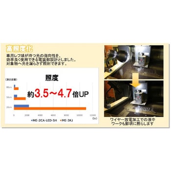 ME-3KJ マグネットLED電気スタンド 1台 カネテック 【通販モノタロウ】