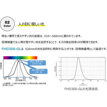 ハンディ形led目視検査用ランプ Nhd300 Gl スターライト工業 一体型led ライトバー 通販モノタロウ Nhd300 Gl