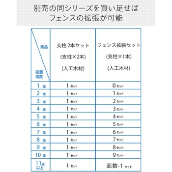 人工木製 DIYフェンス クローズタイプ YAMAZEN(山善)