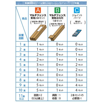 人工木製 DIYフェンス クローズタイプ YAMAZEN(山善)