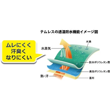 テムレス NO.281 ショーワグローブ