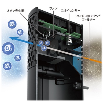 ニオイセンサー付きオゾナイザー+ハイドロ銀チタンフィルター 槌屋ヤック