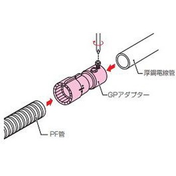 フレキ管用厚鋼電線管アダプター(ベージュ) EA947HNシリーズ エスコ
