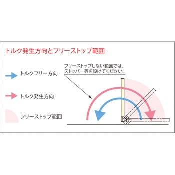 ワンウェイトルクヒンジ - SYS(シブタニ)