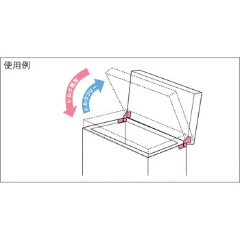 ワンウェイトルクヒンジ - SYS(シブタニ)