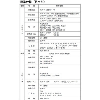 ハイポニック減速機 住友重機械工業
