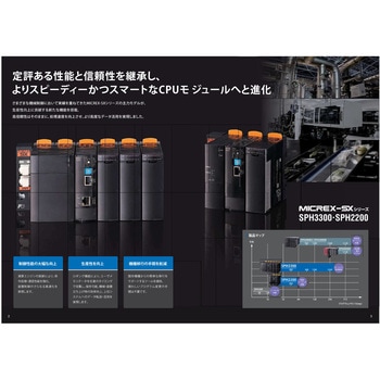 NP1PM-048RN CPUモジュールSPH200 1台 富士電機 【通販モノタロウ】