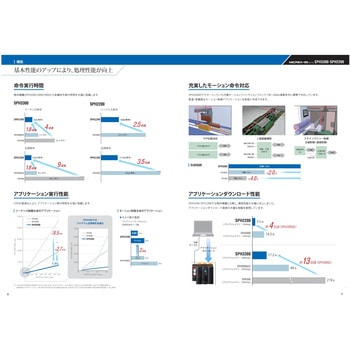 NP1PM-048RN CPUモジュールSPH200 1台 富士電機 【通販モノタロウ】