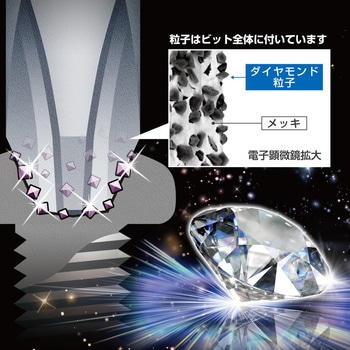 ダイヤモンドビット ANEX