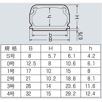 Eモール(テープ付) 未来工業