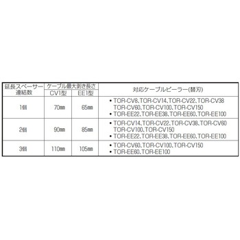 トリッパーCV - 未来工業