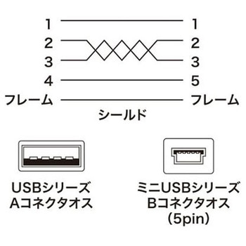 ミニUSBケーブル(A-ミニB5pin/2.0対応) EA764AJシリーズ エスコ
