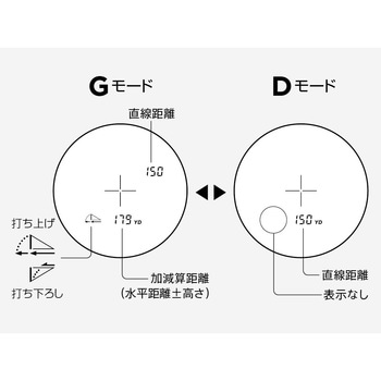 ゴルフ用レーザ距離計 COOLSHOT 20i GIII Nikon(ニコン)