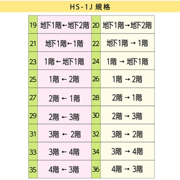 【オーダー】階段手すり用点字標示板 ブルー サン工芸