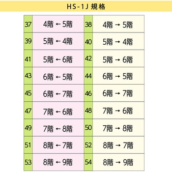 【オーダー】階段手すり用点字標示板 ブルー サン工芸